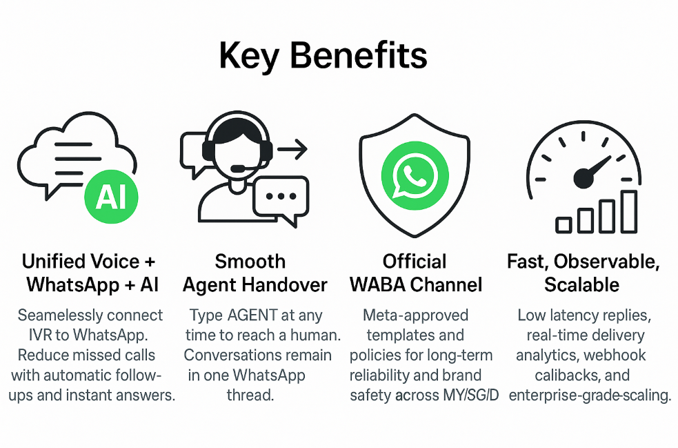 Fast and Observable Analytics